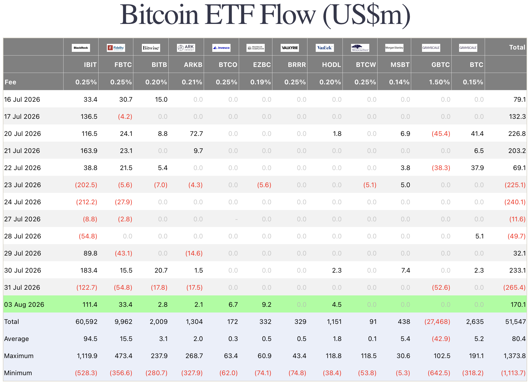 Is Bitcoin Still a Buy in 2026? Analyzing Post-Halving Stability and Institutional ETF Flows