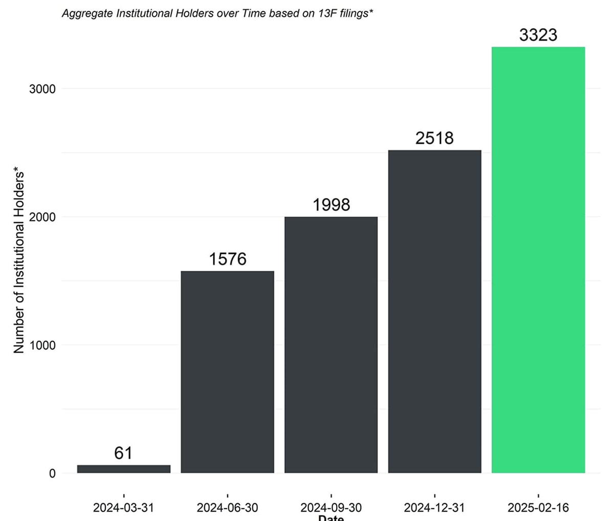 Why Is the Year of Institutional Crypto Adoption