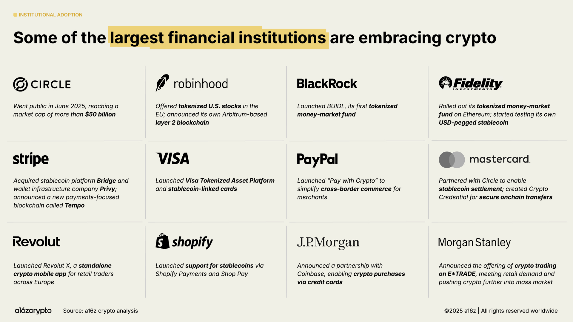 Why Is the Year of Institutional Crypto Adoption