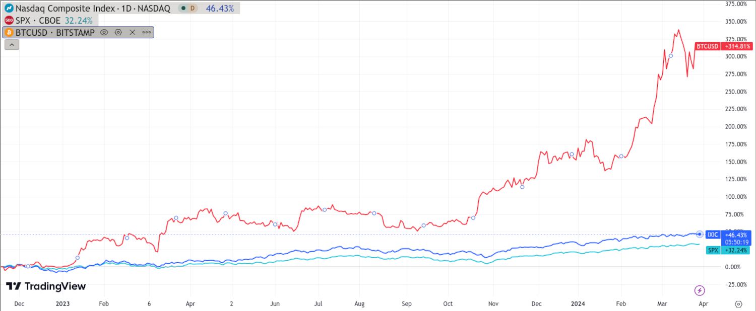 Is Crypto Still a Good Buy in ? Key Trends and Strategies for New Investors
