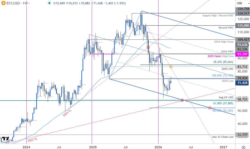 Is Bitcoin Ready for a Surge? Key Indicators and Market Outlook