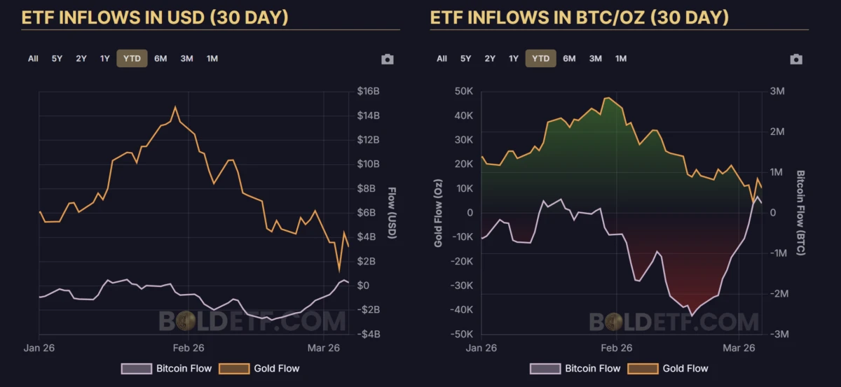 Bitcoin Price Prediction 2026: Is Now the Best Time to Buy Crypto?