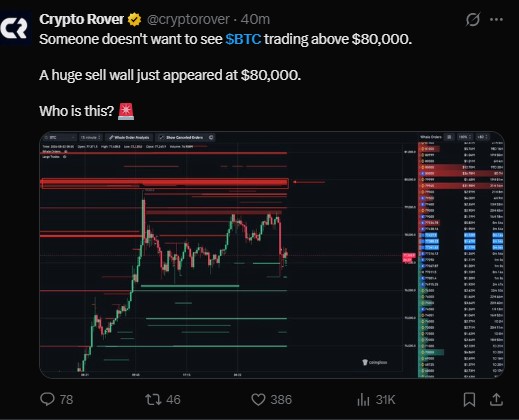 Is Bitcoin Ready for $200K? Key Market Signals Every Buyer Should Watch