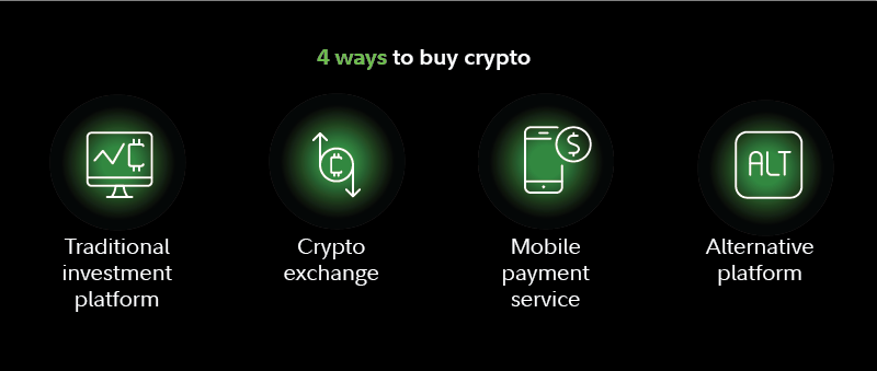 How to Buy Crypto in
