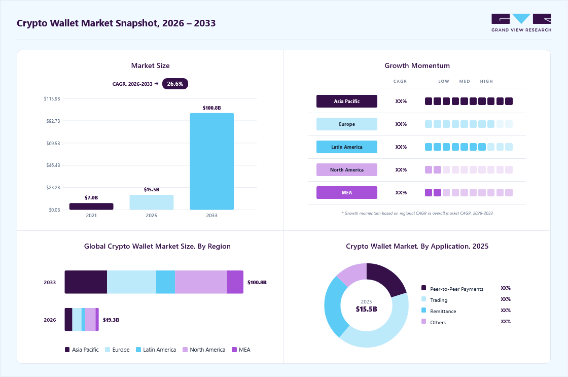 Is Now the Right Time to Buy Crypto in 2026? Key Market Trends & Safe Entry Strategies