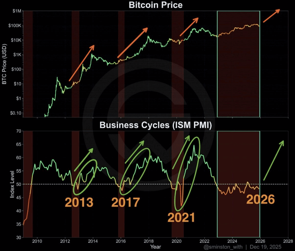 Bitcoin Price Prediction 2026: Key Signals and Buying Strategies