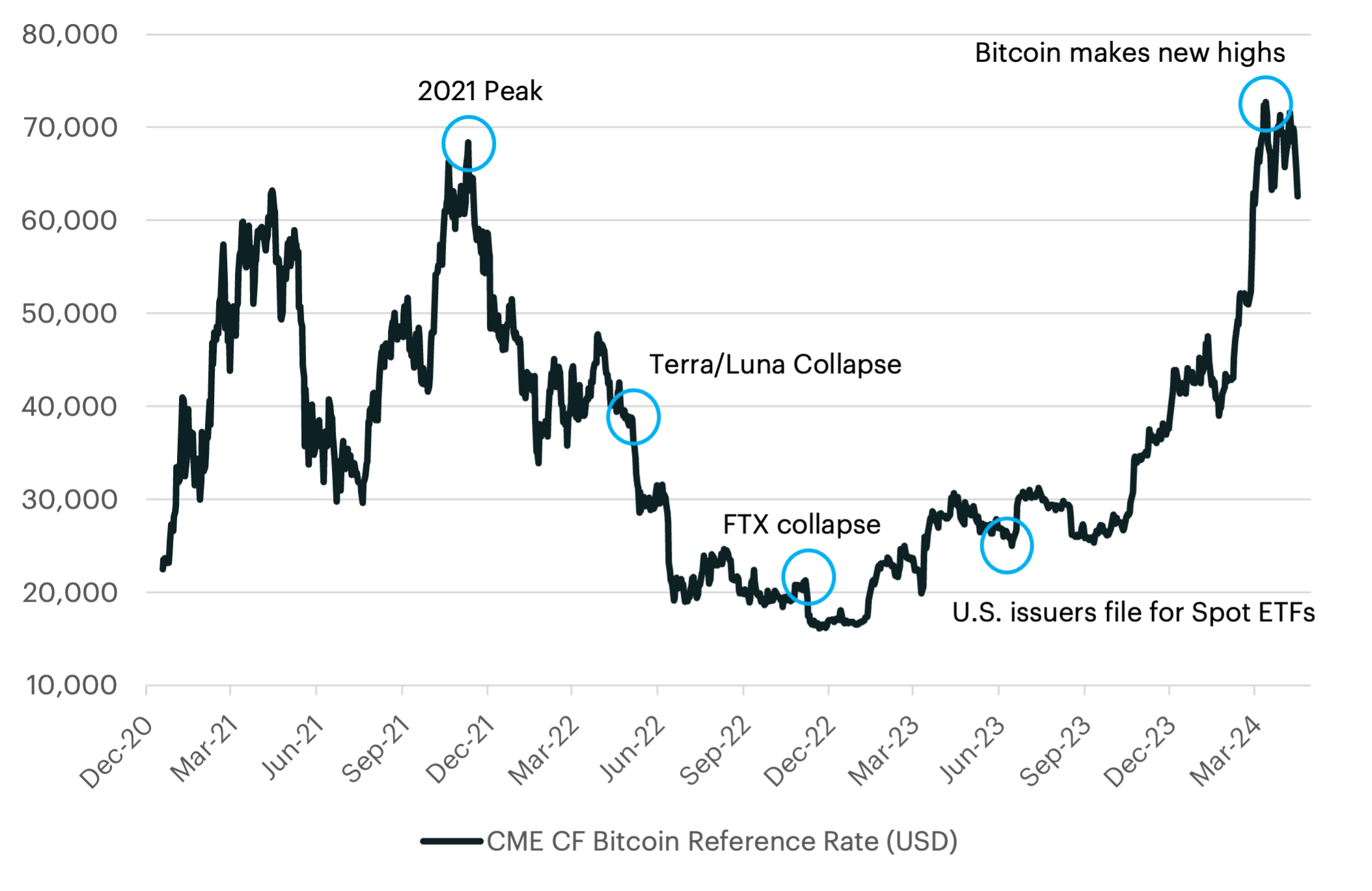 Is Bitcoin Still a Buy in 2026? Navigating Post-Halving Volatility and New ETF Regulations