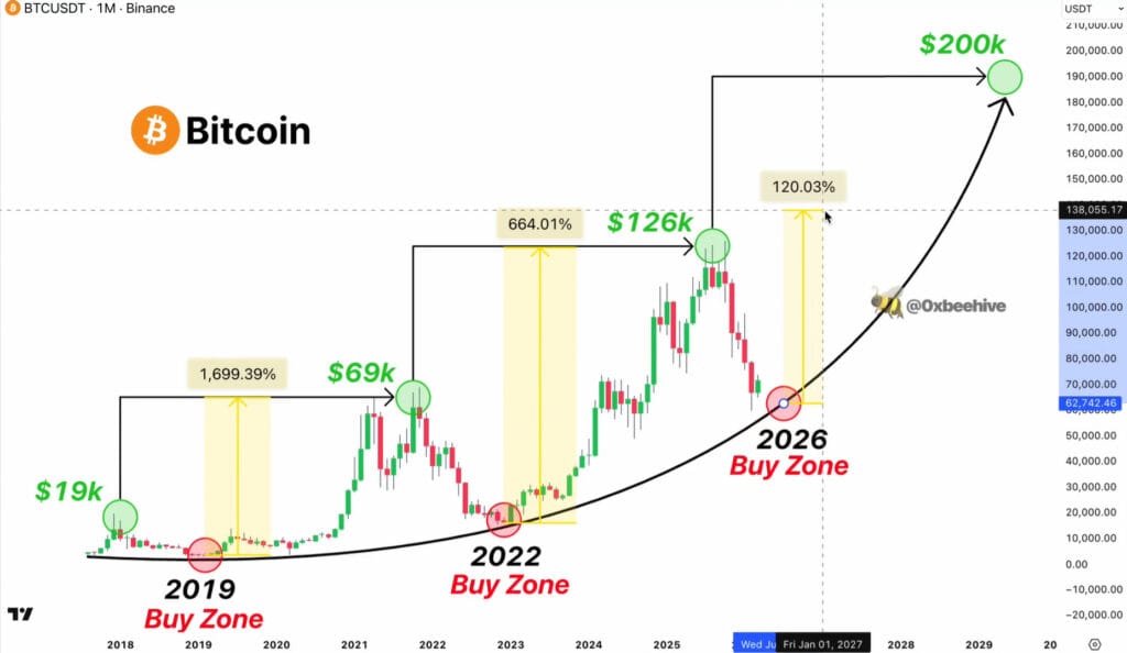 Is Now the Right Time to Buy Crypto in ? Key Trends and Market Predictions
