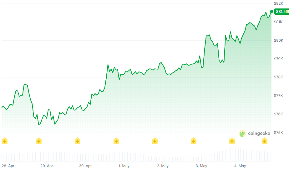 Bitcoin ETF Inflows Surge in 2026: Is Now the Time to Buy Crypto Today?