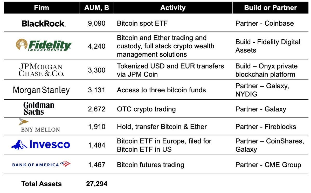 Invesco Galaxy Bitcoin ETF