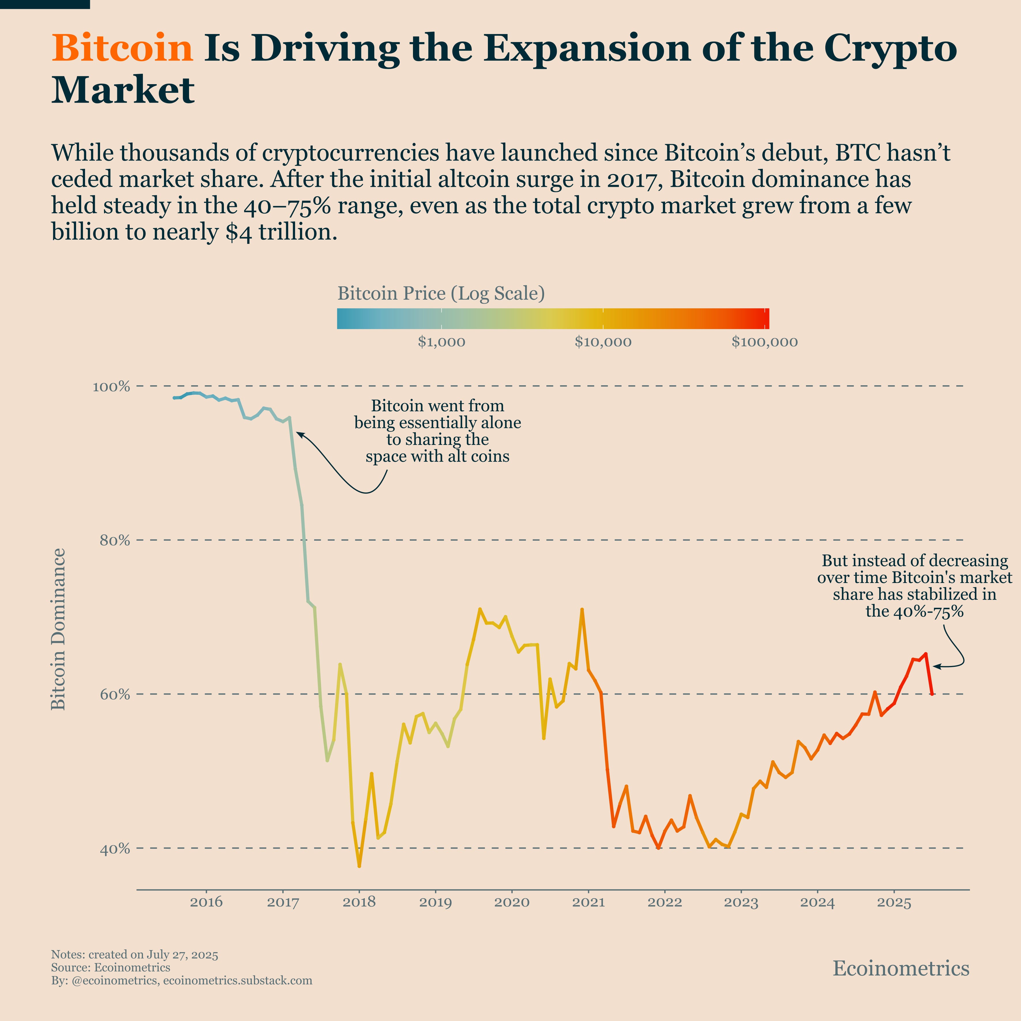 Bitcoin Dominance Analysis Report