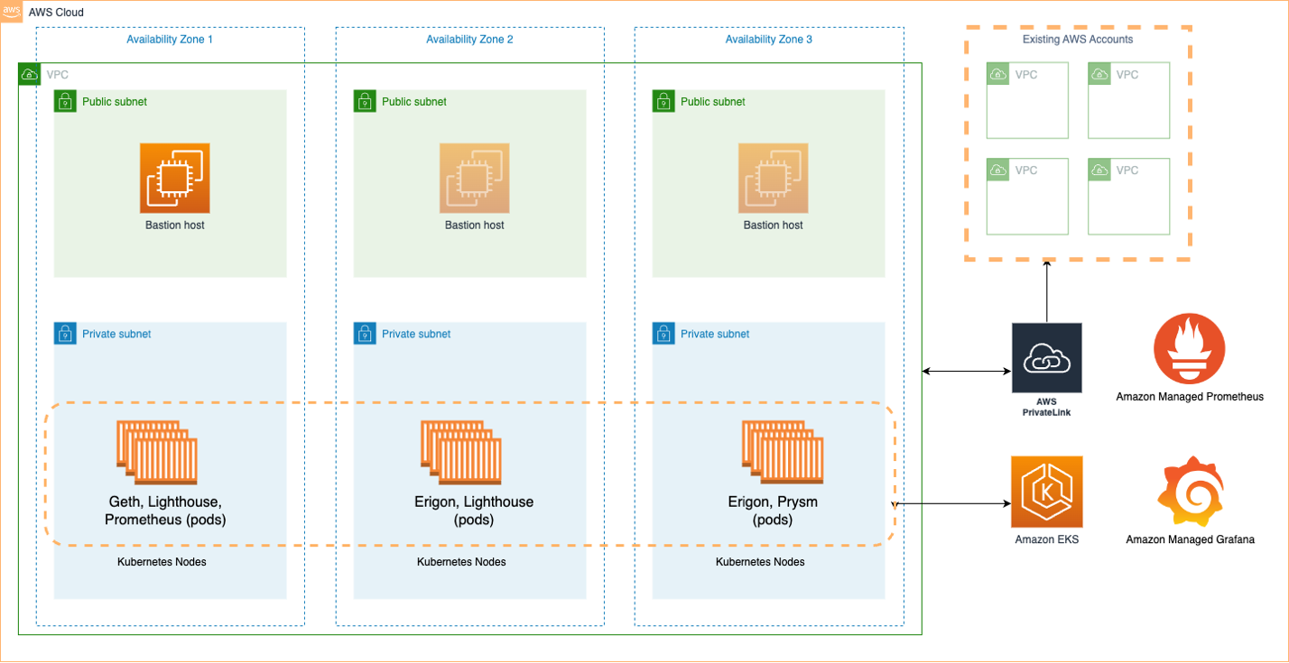Render Network Staking Guide