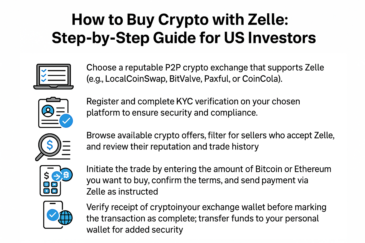 How to Buy Crypto with Zelle: Step-by-Step Guide for US Investors
