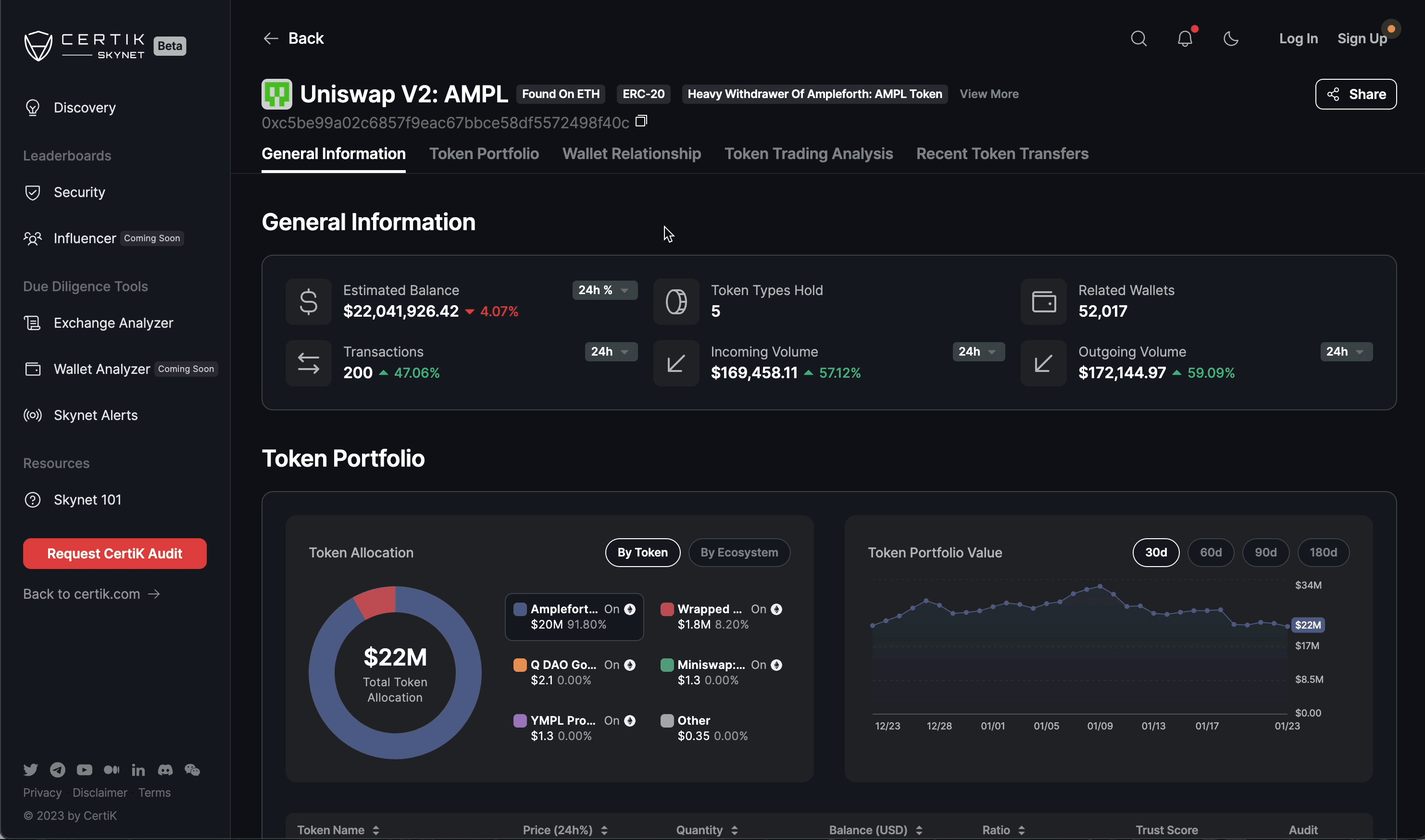monitoring crypto wallet activity