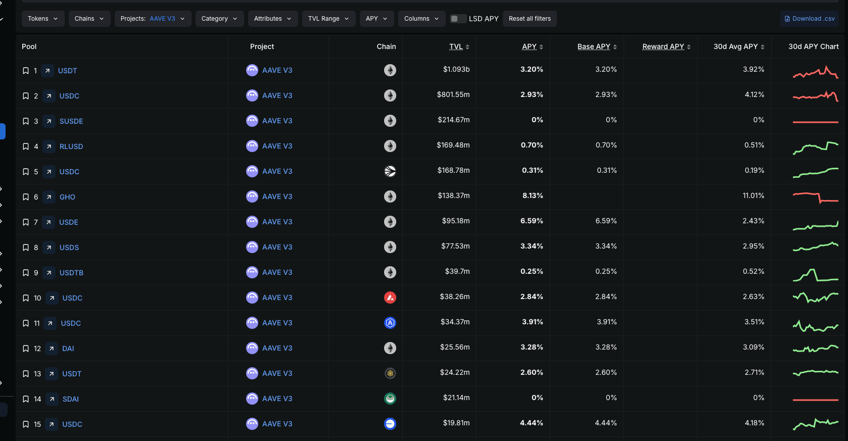 crypto flexible savings compounding returns chart