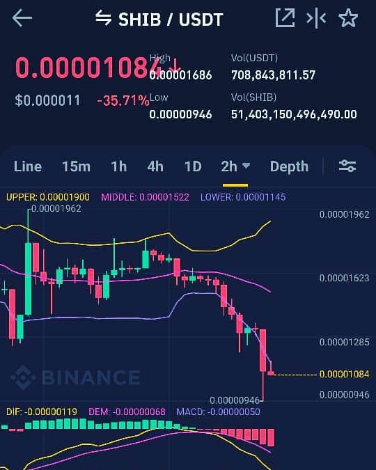 altcoin BTC trading pair chart Binance