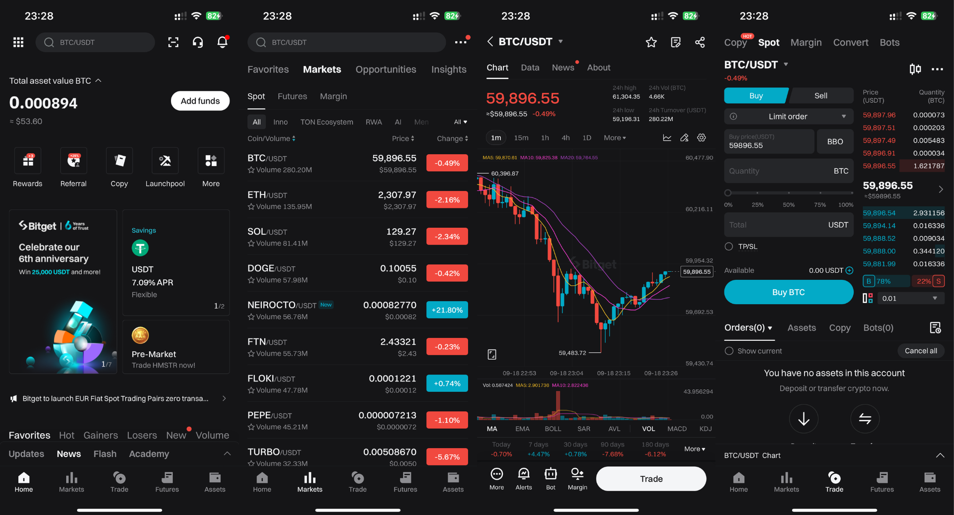 Bitget Spot Auto-Invest Plus Flexible Savings