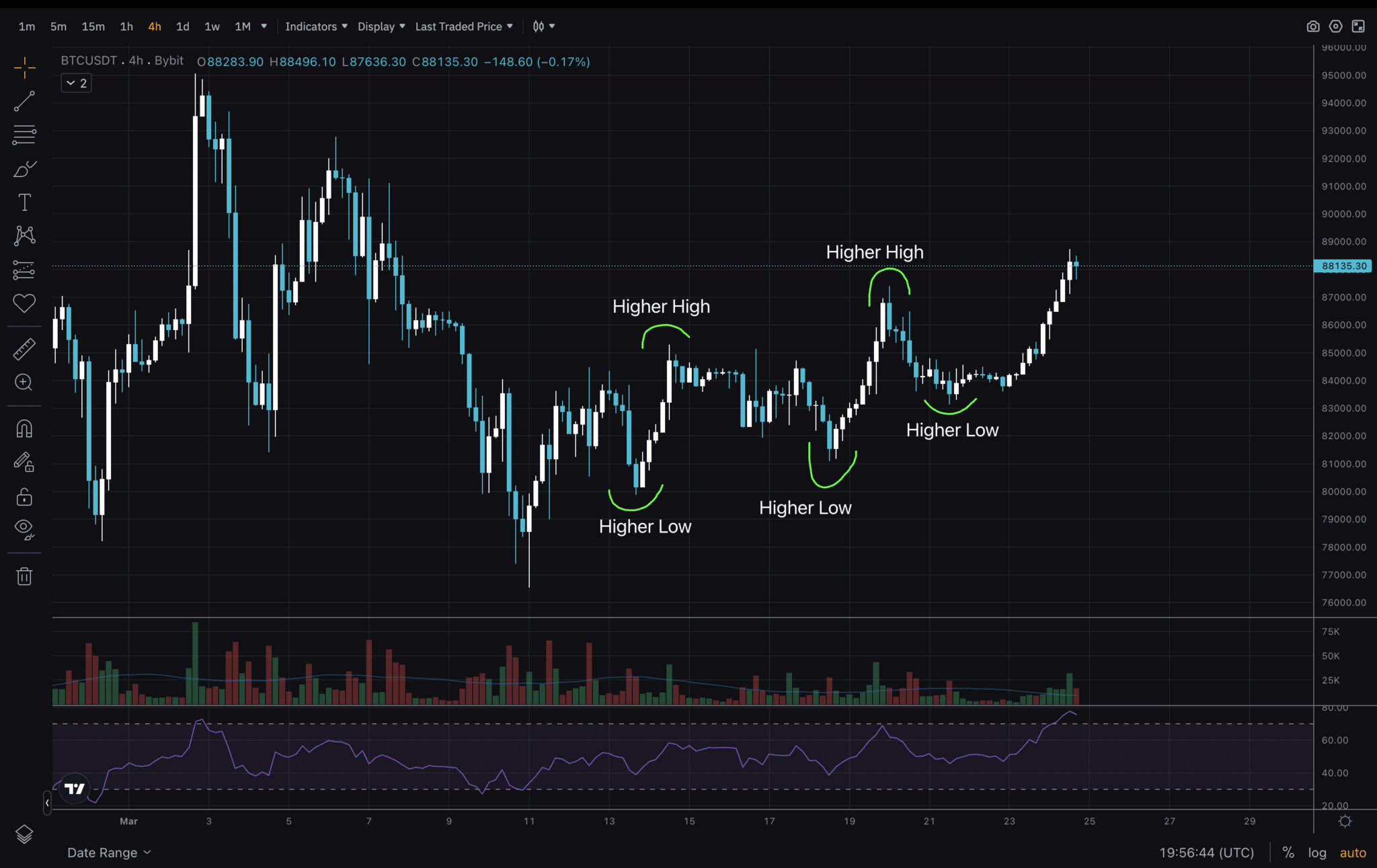Bitcoin price volatility chart 2025