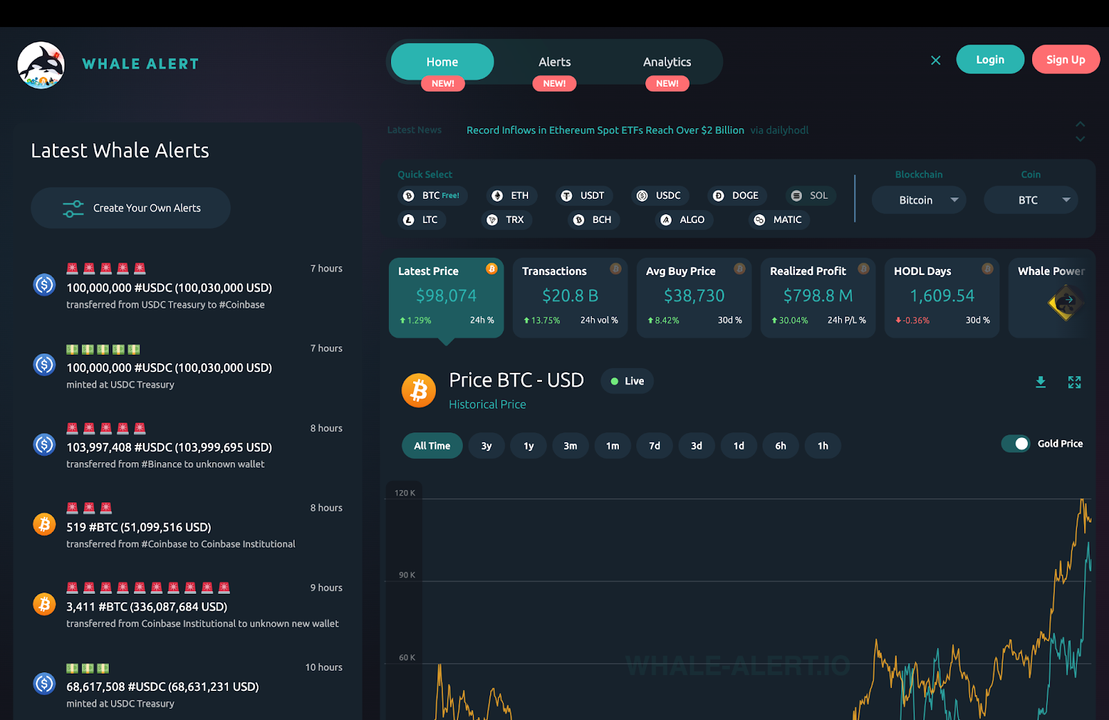 Whale Alert crypto dashboard screenshot
