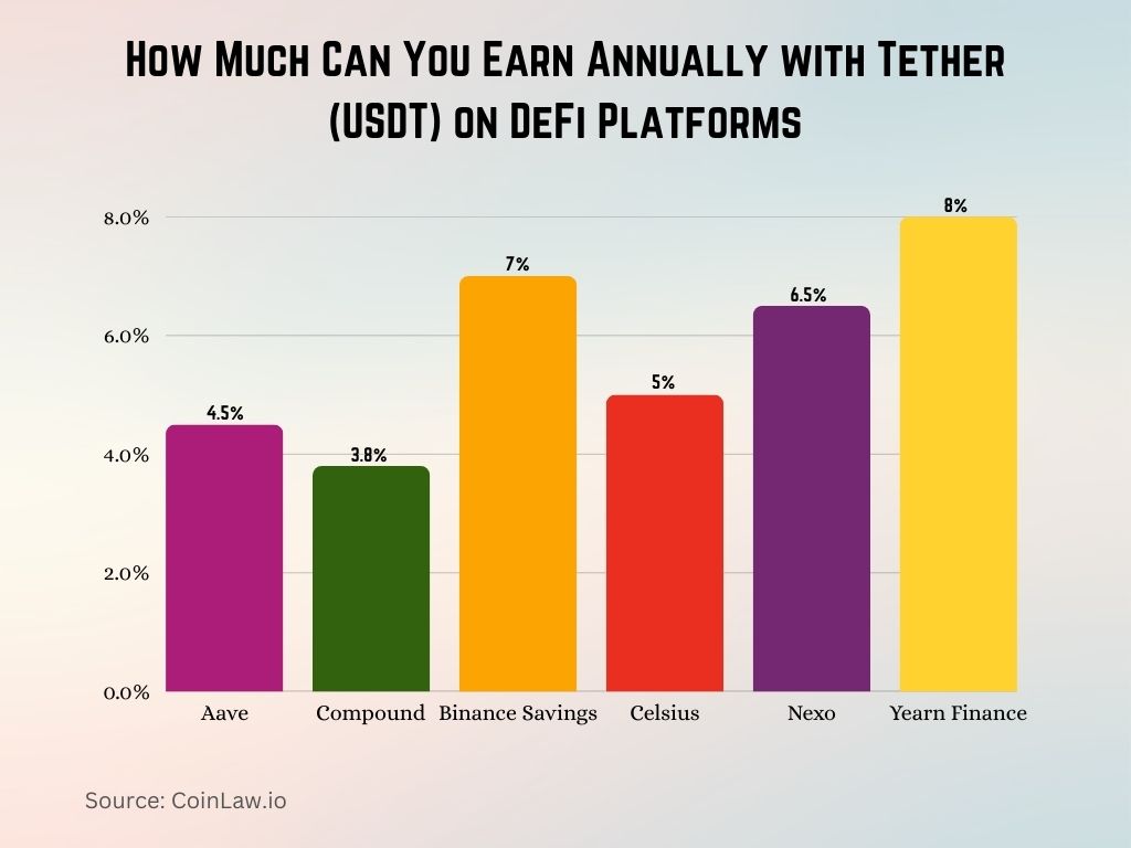 Tether USDT market stability 2025