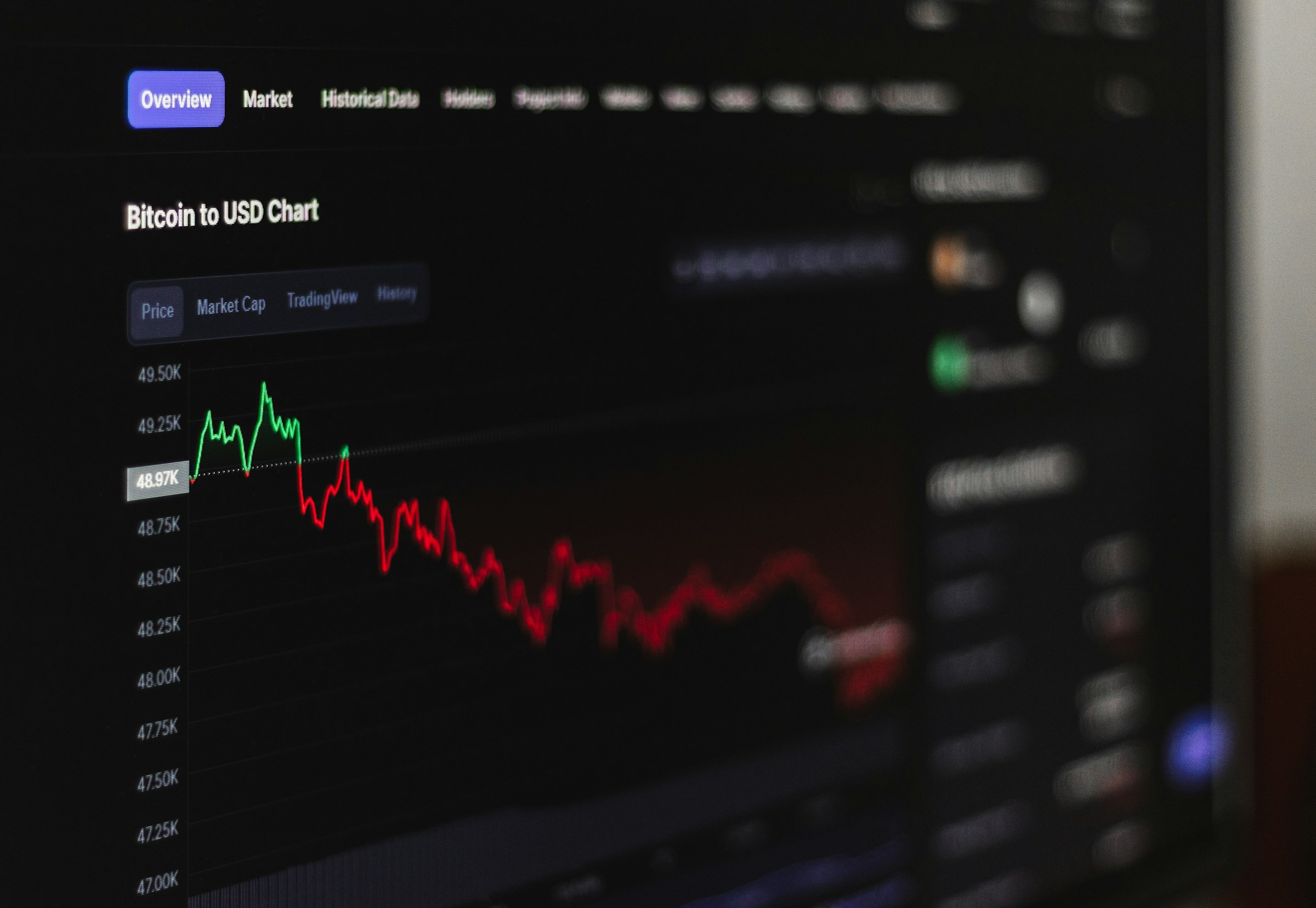 Crypto trading chart with support levels marked