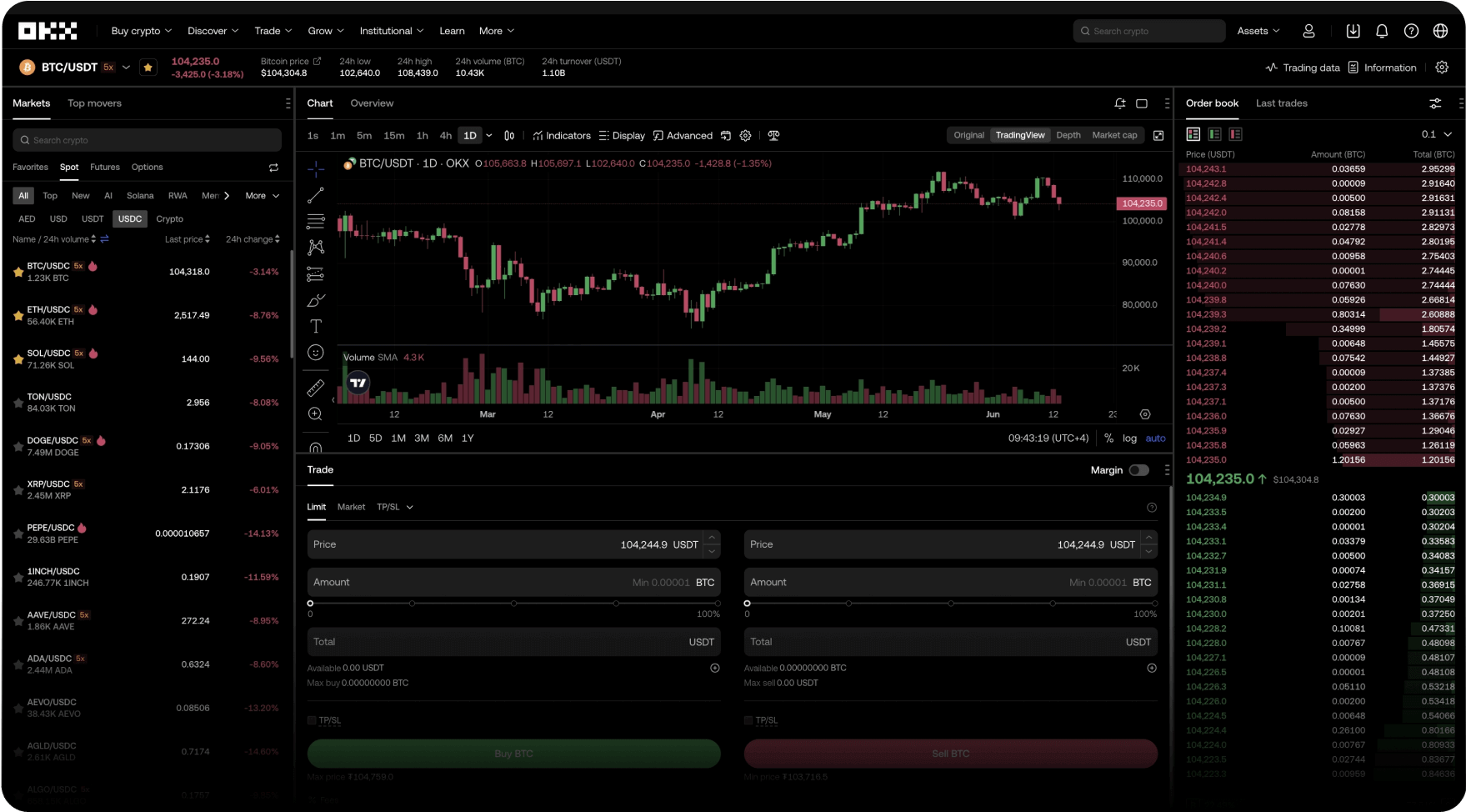 OKX crypto exchange secure platform