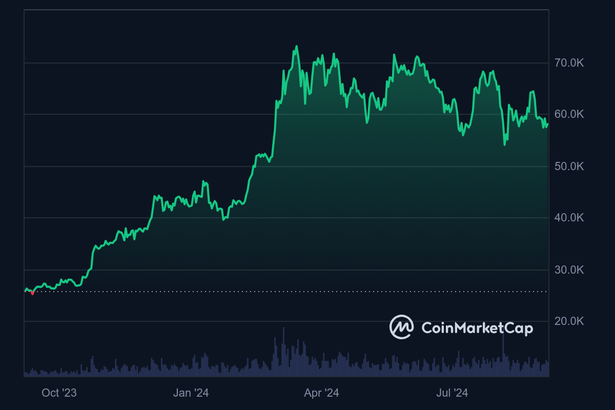 Glassnode Bitcoin price chart