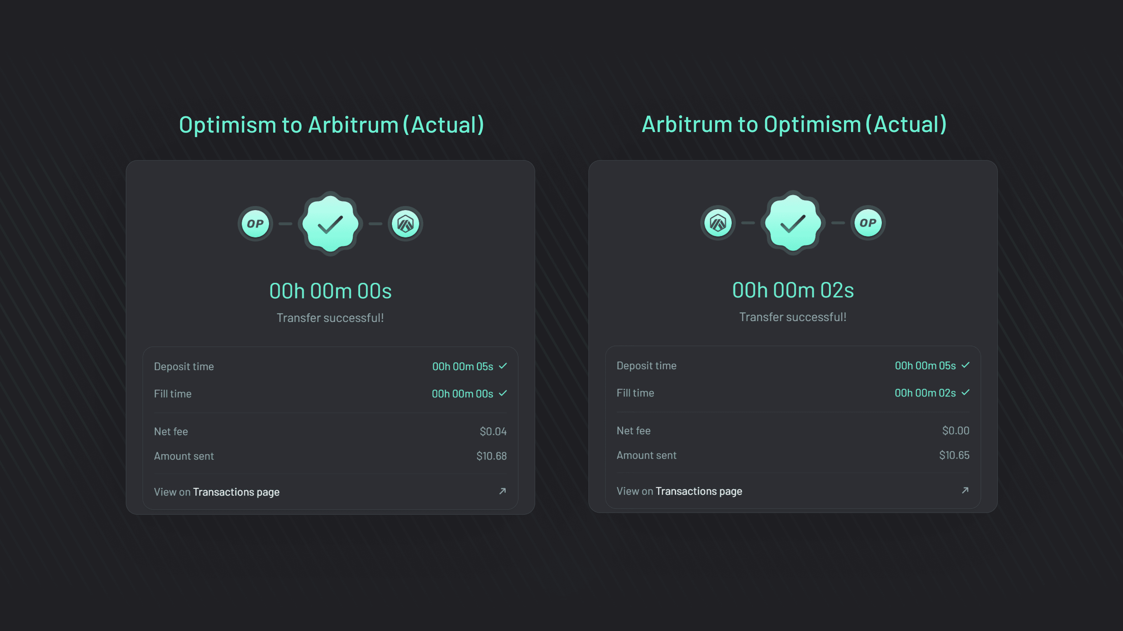 Arbitrum and Optimism DeFi dashboard