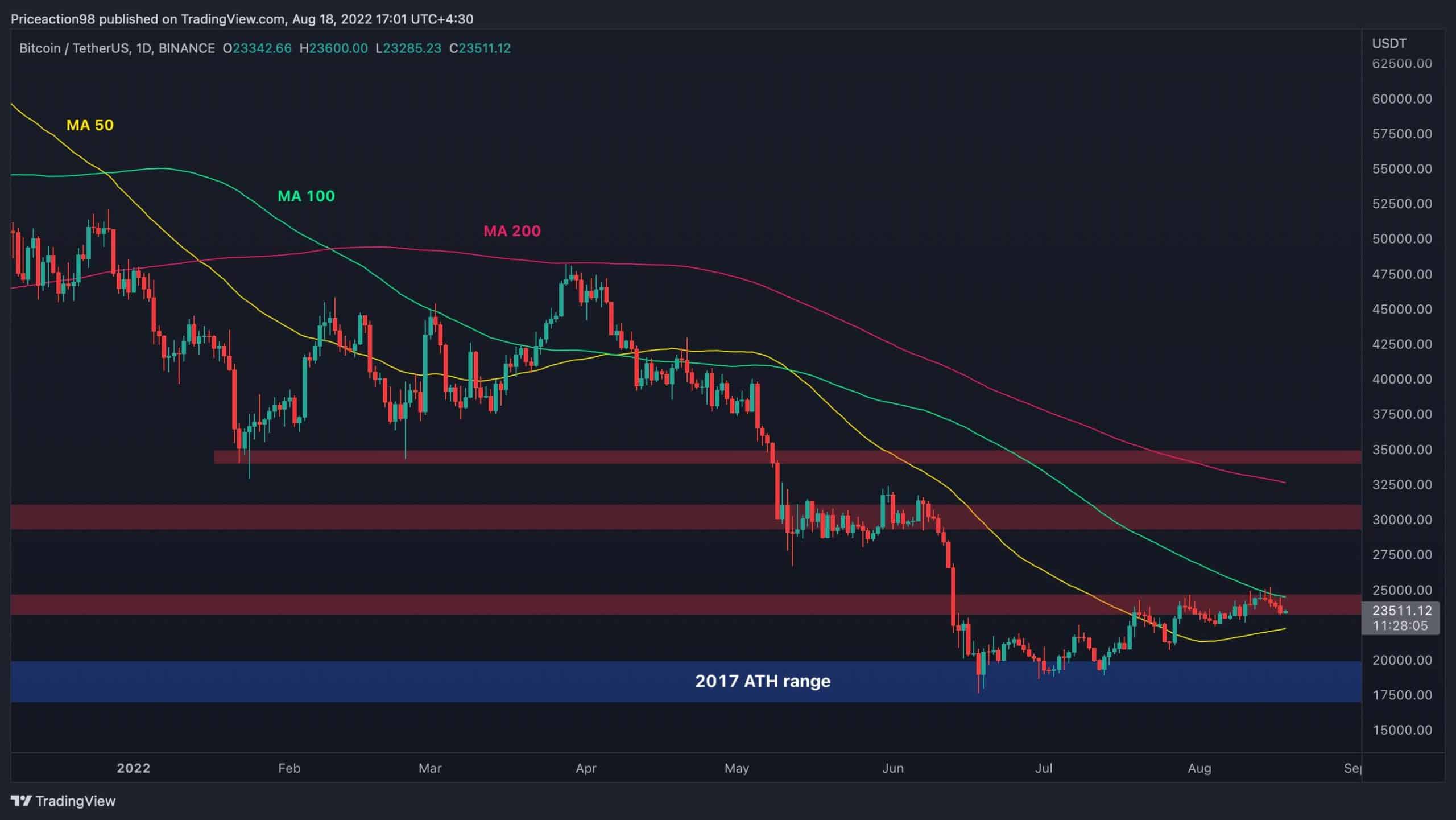 Live crypto price charts for Bitcoin and Ethereum