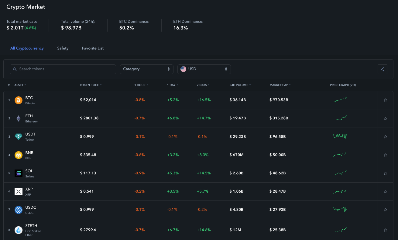 DeFi protocol analytics dashboard