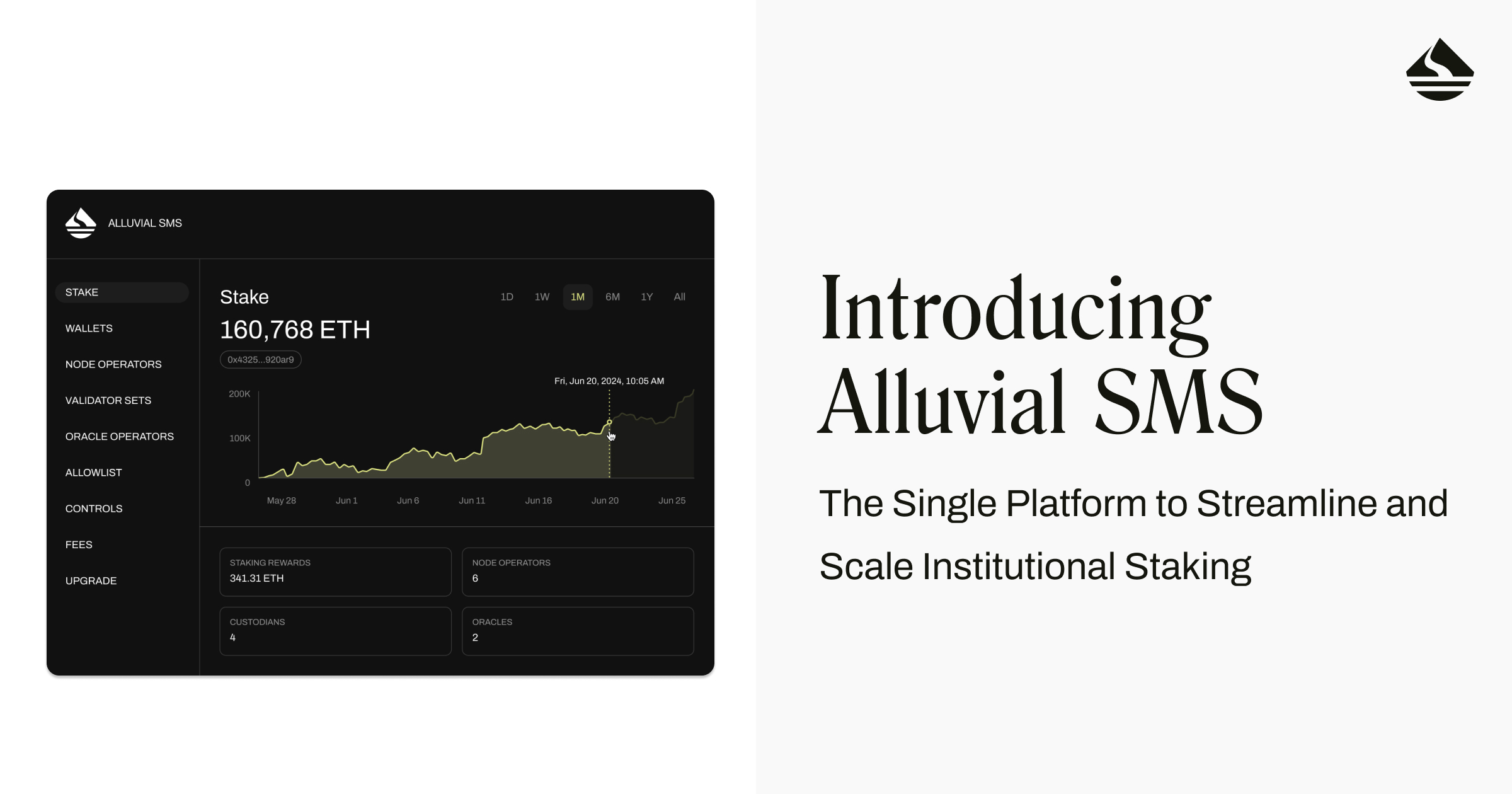 Alluvial liquid staking institutional adoption 2025
