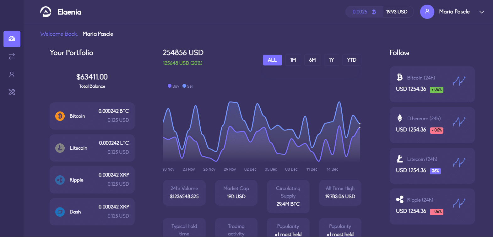 cryptocurrency exchange account statement