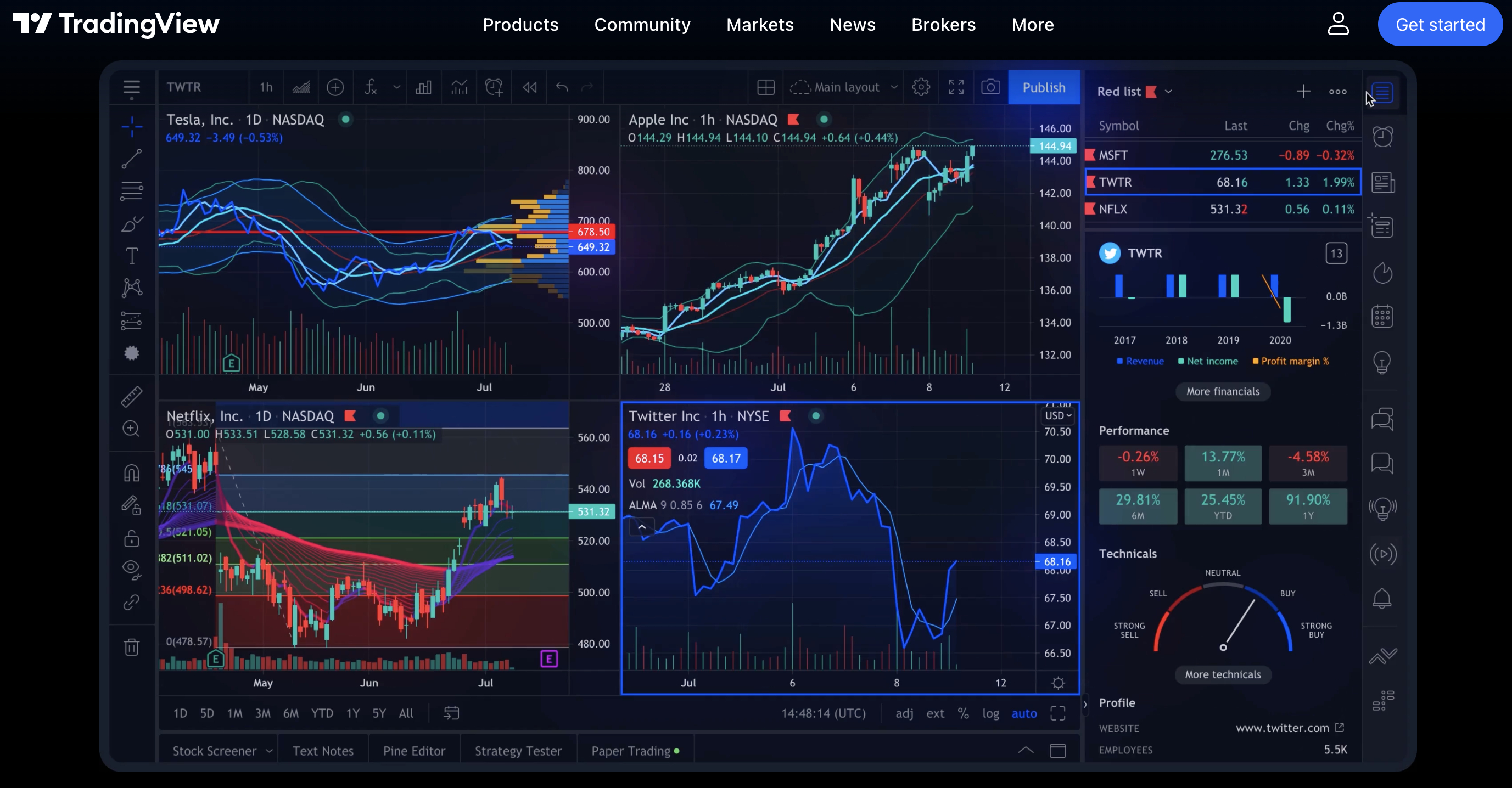 crypto news dashboard with market alerts